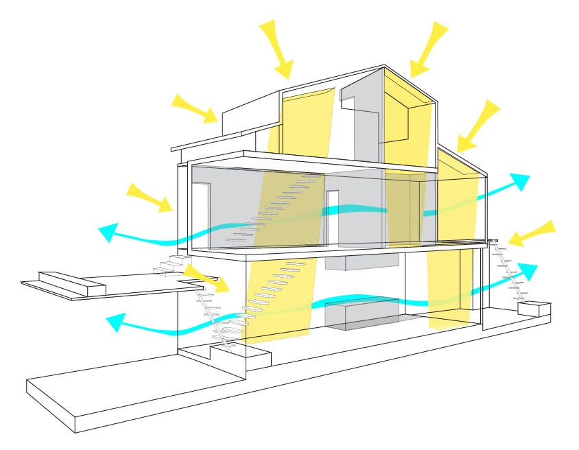 Ventilacao-em-3D