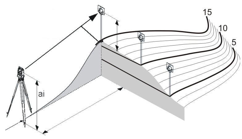 topografia