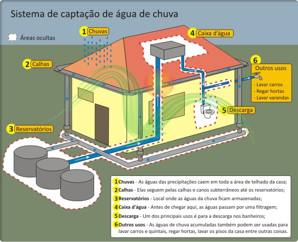 ilustracao_captacao-agua